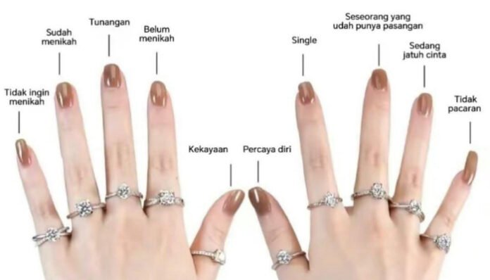 Arti dan Makna Pemakaian Cincin