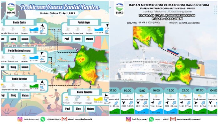 Prakiraan Cuaca Pantai di Banten, Cerah Berawan hingga Berawan Tebal (BMKG Serang)