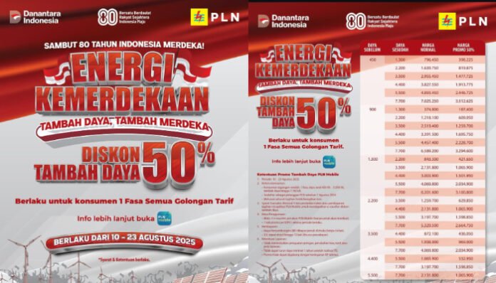 PLN Bagi-Bagi Diskon 50% Tambah Daya Listrik.