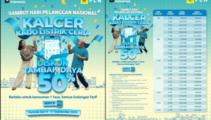 Diskon Tambah Daya PLN September 2025