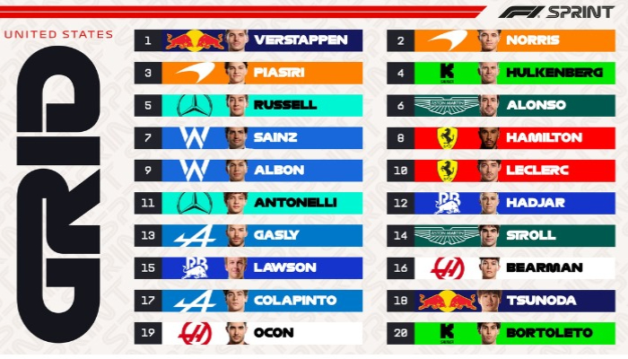 Hasil lengkap kualifikasi Sprint dinihari tadi (Foto : X/@F1)