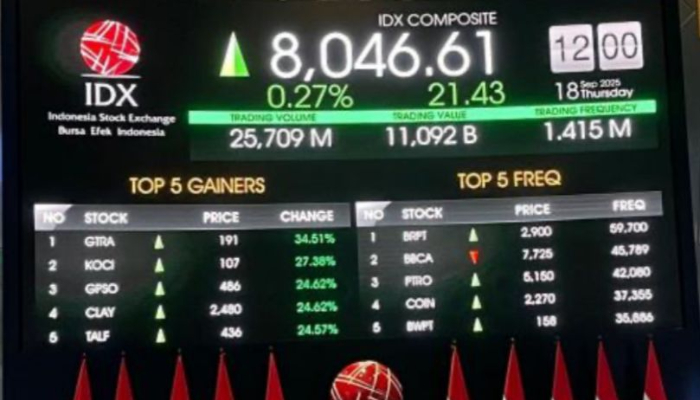 IHSG Lanjut Melemah? Ini Sentimen yang Bikin Pasar Waspada Awal Pekan Ini