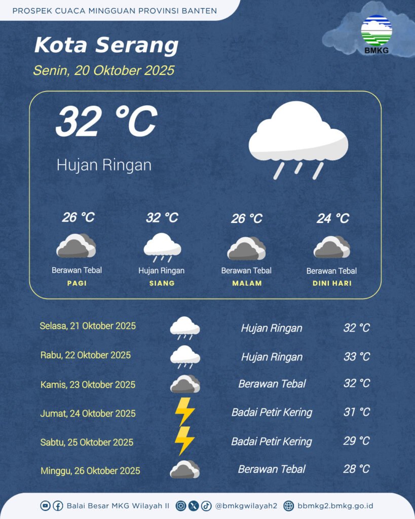 Prospek cuaca mingguan Kota Serang 20-26 Oktober 2025 (Foto : Instagram@bmkgwilayah2)