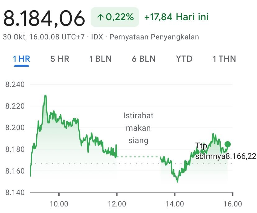 IHSG Hari Ini Kamis, 30 Oktober 2025. (Sumber: IDX Composite)