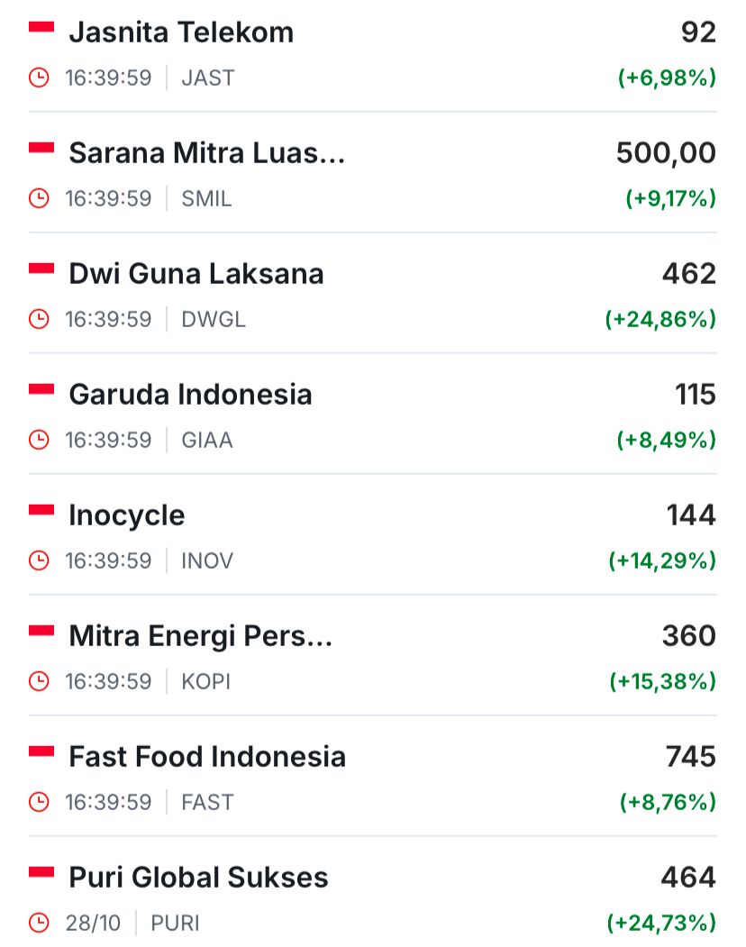 Top Gainers hari ini (investing.com)
