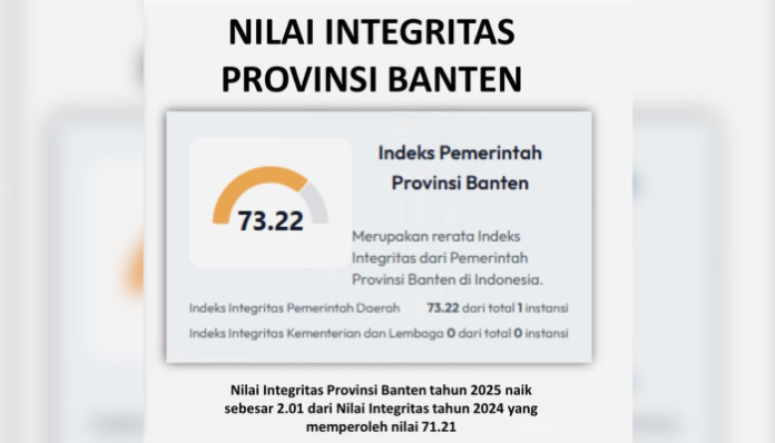 Provinsi Banten mencatat kenaikan integritas tertinggi pada hasil rilis SPI 2025 (Bantent.com/ Hendra)