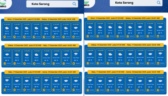 Prakiraan Cuaca Kota Serang