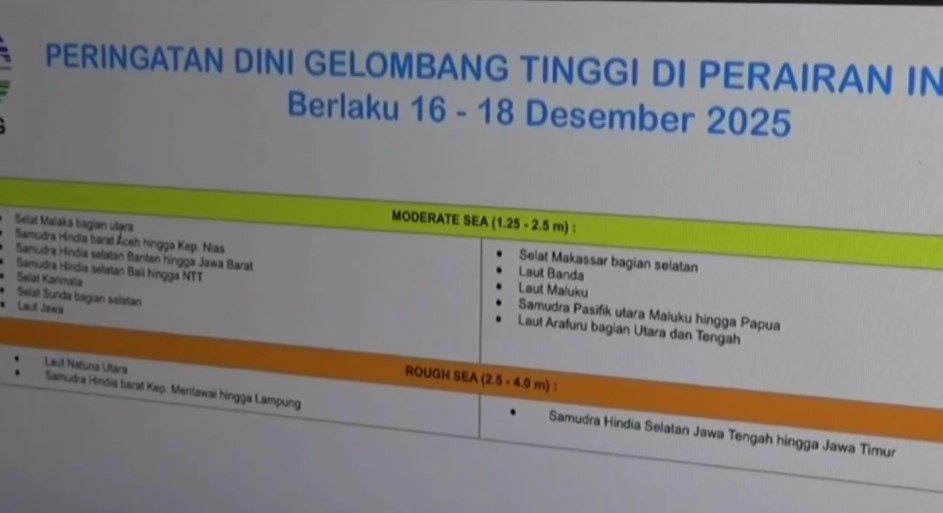 BMKG mengeluarkan peringatan dini gelombang tinggi di Selat Sunda (Bantentv.com/ Ali)