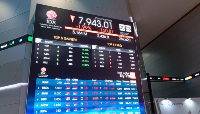 Awal Perdagangan Dibuka Merah, IHSG Turun ke Level 7.943 (Foto: Bantentv.com)