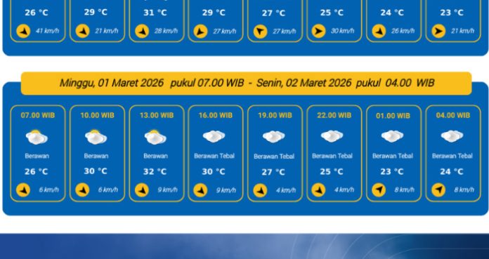 Cuaca Kota Serang 1 Maret 2026
