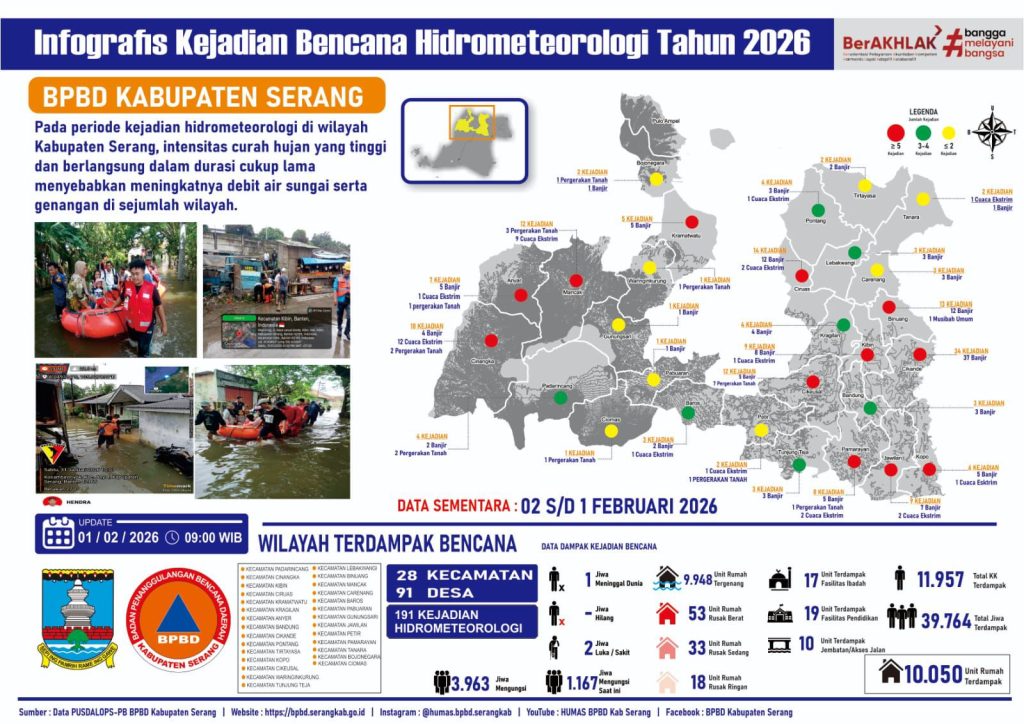 Data Wilayah Terdampak Bencana Hidrometeorologi di Kabupaten Serang