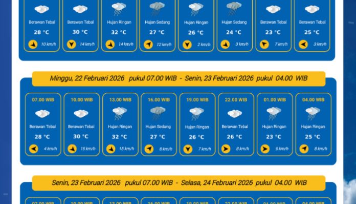 Prakiraan Cuaca Kota Serang 22 Februari 2026