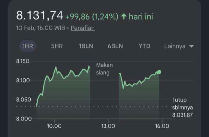 IHSG menghijau 1,24 persen, Selasa 10 Februari 2026 (IDX Composite)