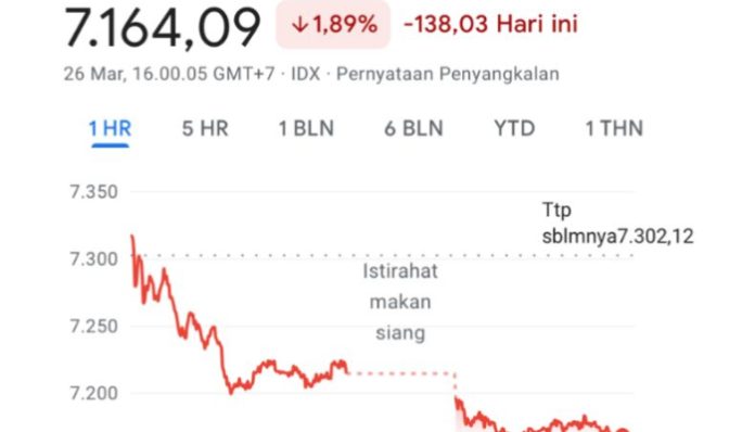 IHSG Kembali Turun (Foto/idx composite)