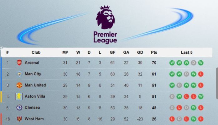 Trofi Premier League musim 2025/2026