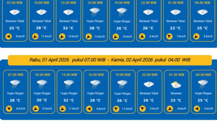 Prakiraan Cuaca Kota Serang 1 April 2026