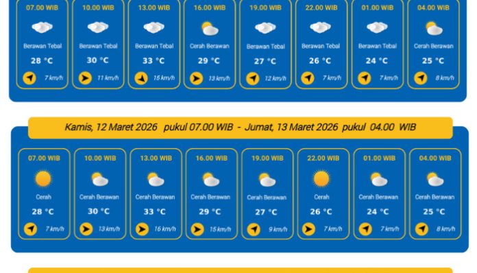 Prakiraan Cuaca Kota Serang 12 Maret 2026