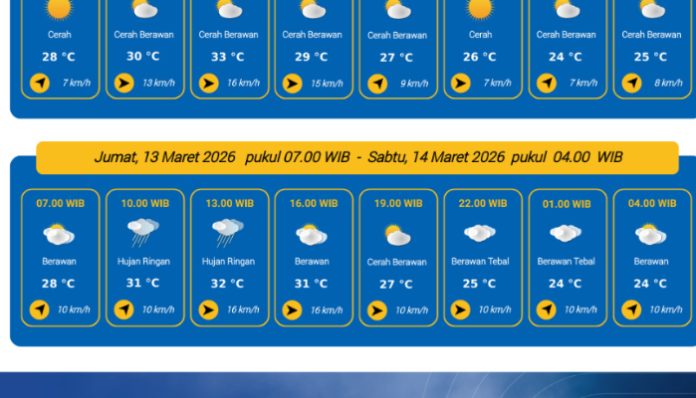 Prakiraan Cuaca Kota Serang 13 Maret 2026