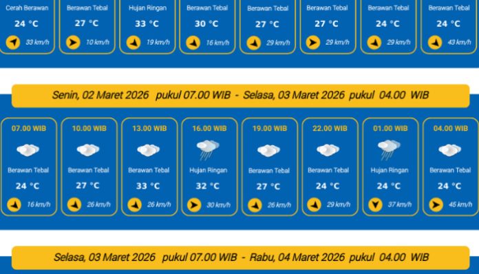 Prakiraan Cuaca Kota Serang 2 Maret 2026