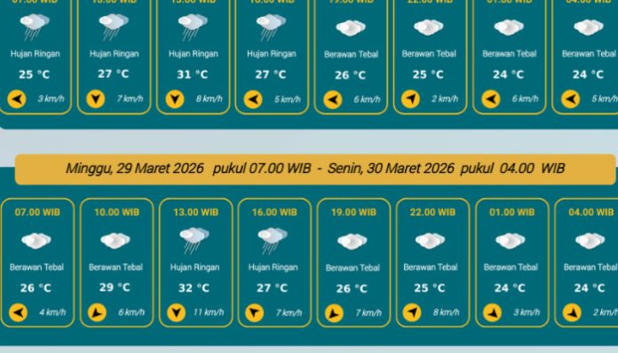 Prakiraan Cuaca Kota Serang, 29 Maret 2026