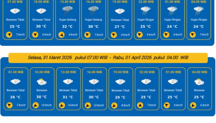 Prakiraan Cuaca Kota Serang, 31 Maret 2026
