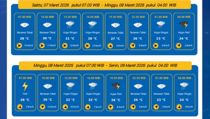 Prakiraan Cuaca Kota Serang 7-8 Maret