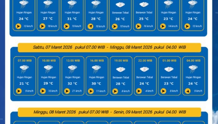 Prakiraan Cuaca Kota Serang 7 Maret 2026