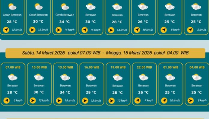 Prakiraan Cuaca Serang 14 Maret 2026