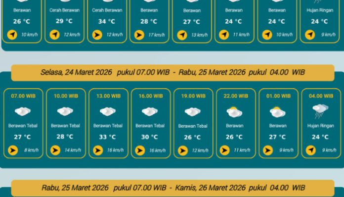 Prakiraan cuaca Kota Serang 24 Maret 2026