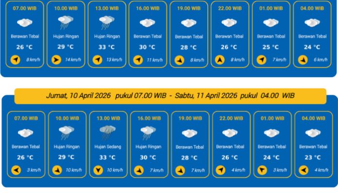 Prakiraan Cuaca Kota Serang 10 April 2026