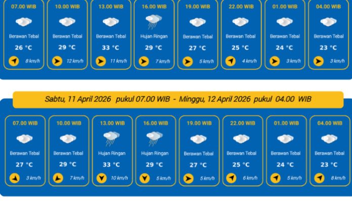Prakiraan Cuaca Kota Serang 11 April 2026