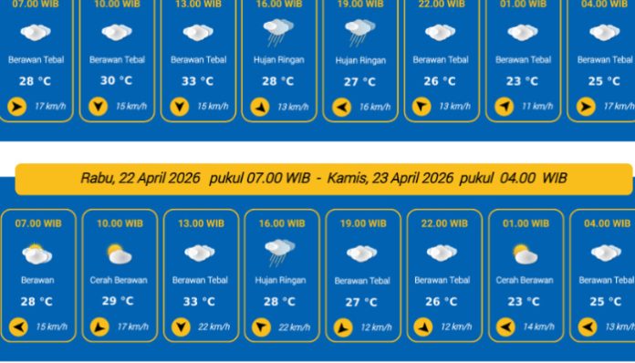 Prakiraan Cuaca Kota Serang 22 April