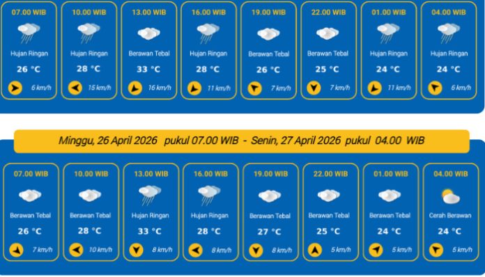Prakiraan Cuaca Kota Serang 26 April 2026