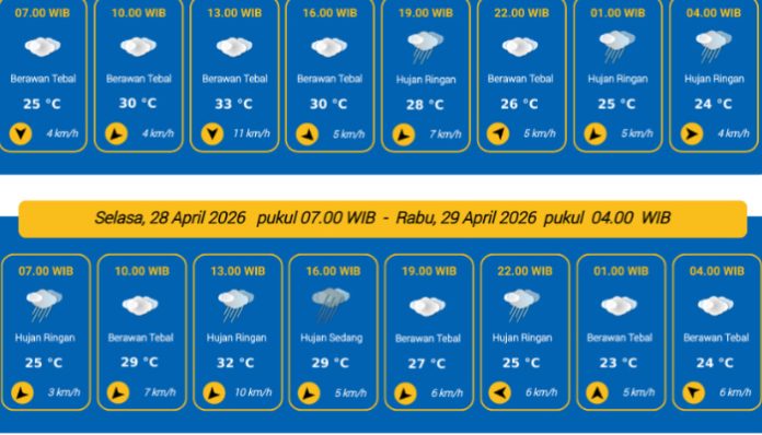 Prakiraan Cuaca Kota Serang 28 April Didominasi Hujan