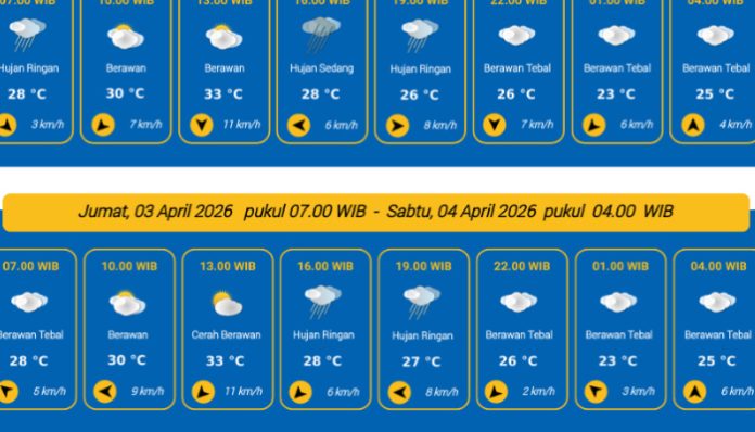 Prakiraan Cuaca Kota Serang 3 April 2026