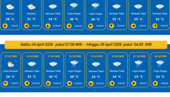 Prakiraan Cuaca Kota Serang 4 April 2026