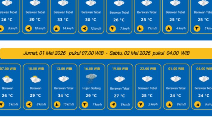 Prakiraan Cuaca Serang 1 Mei 2026