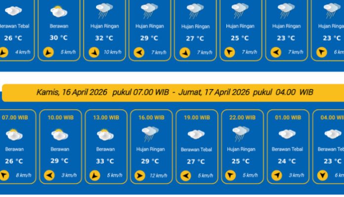 Prakiraan Cuaca Serang 16 April 2026