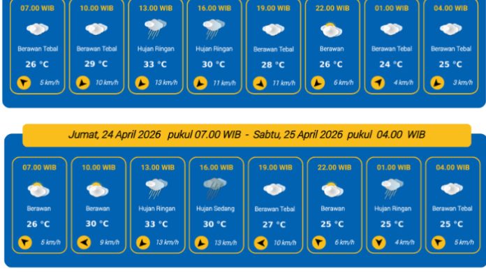 Prakiraan Cuaca Serang 24 April