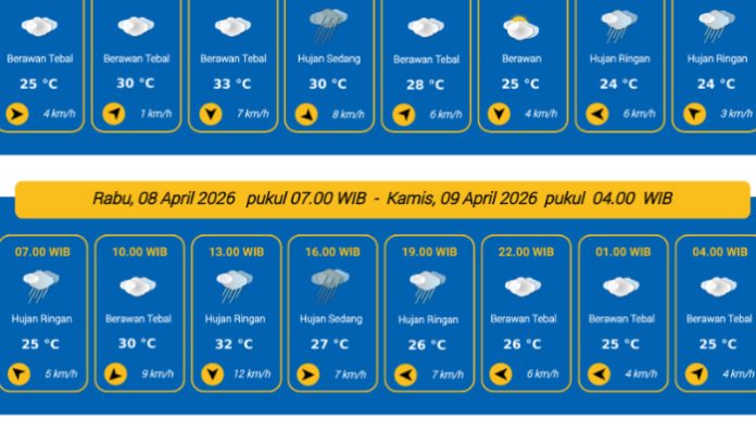 Prakiraan Cuaca Serang 8 April 2026
