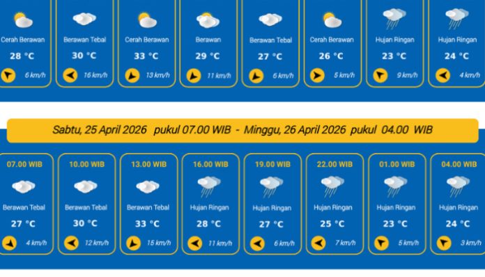 Prakiraan cuaca di Kota Serang pada Sabtu, 25 April 2026