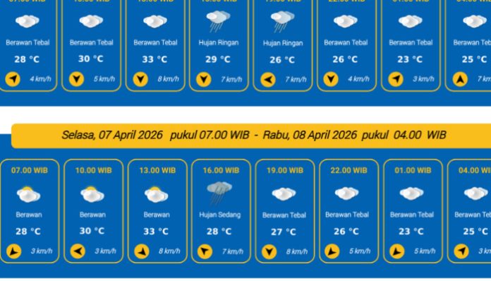 Update Cuaca Kota Serang 7 April 2026