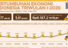 Ekonomi Indonesia Tumbuh 5,61 Persen pada Kuartal I-2026 (Foto/BPS)