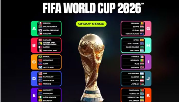 Group Stage Piala Dunia 2026