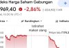 IHSG Kembali melemah, usai hampir seminggu bertahan di zona hijau (Foto/IDX Composite)