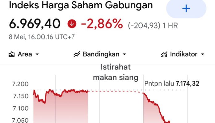IHSG Kembali melemah, usai hampir seminggu bertahan di zona hijau (Foto/IDX Composite)