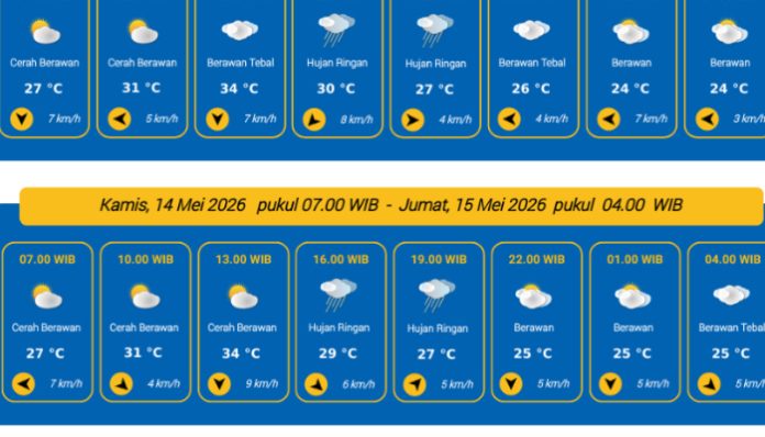 Prakiraan Cuaca Kota Serang 14 Mei 2026