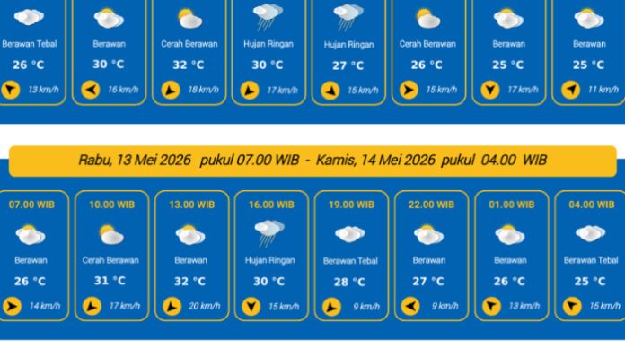 Prakiraan Cuaca Kota Serang Rabu, 13 Mei 2026
