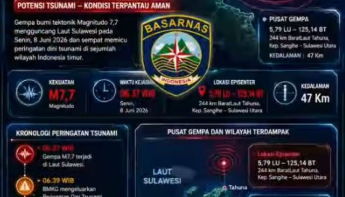 Basarnas dan unsur terkait melakukan pemantauan pascagempa magnitudo 7,7 yang mengguncang wilayah Sulawesi Utara