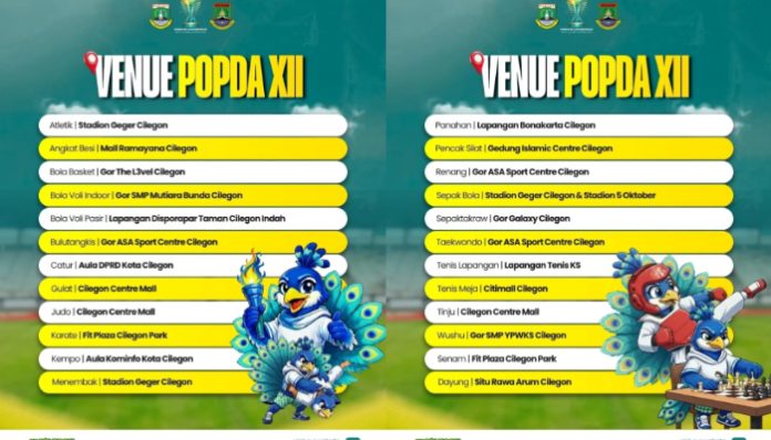 Daftar Venue POPDA XII